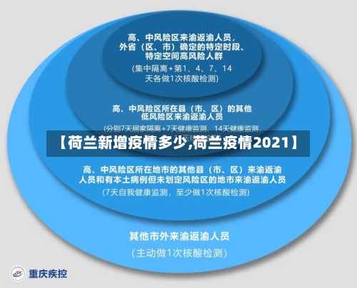 【荷兰新增疫情多少,荷兰疫情2021】