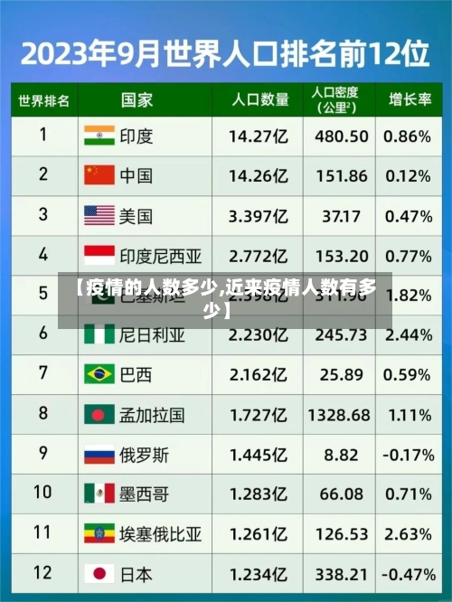 【疫情的人数多少,近来疫情人数有多少】