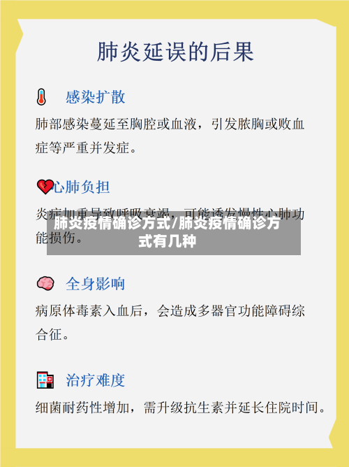 肺炎疫情确诊方式/肺炎疫情确诊方式有几种-第2张图片