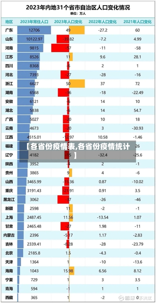 【各省份疫情表,各省份疫情统计】-第2张图片