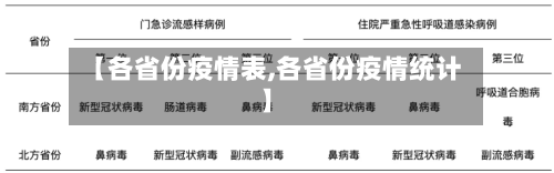 【各省份疫情表,各省份疫情统计】