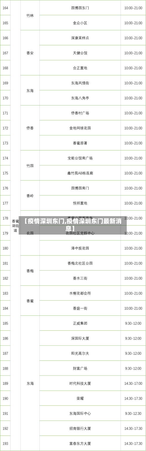 【疫情深圳东门,疫情深圳东门最新消息】