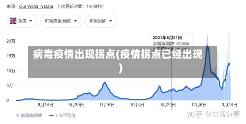 病毒疫情出现拐点(疫情拐点已经出现)-第3张图片