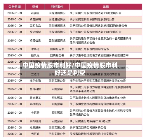 中国疫情股市利好/中国疫情股市利好还是利空