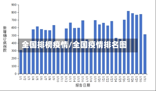 全国排榜疫情/全国疫情排名图