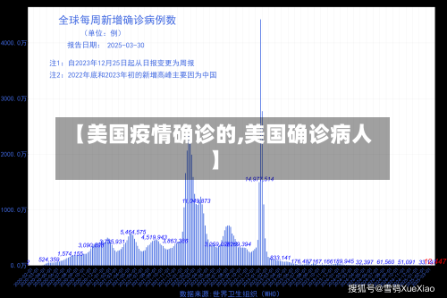 【美国疫情确诊的,美国确诊病人】-第3张图片