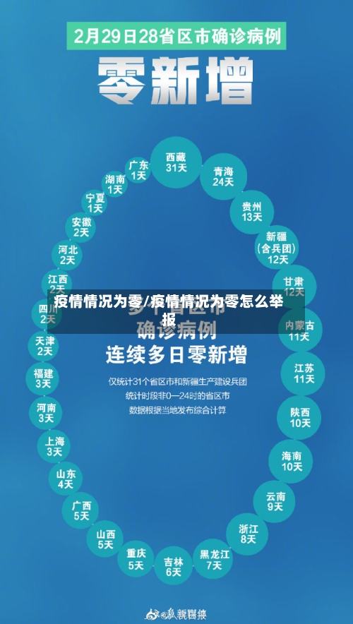 疫情情况为零/疫情情况为零怎么举报-第2张图片