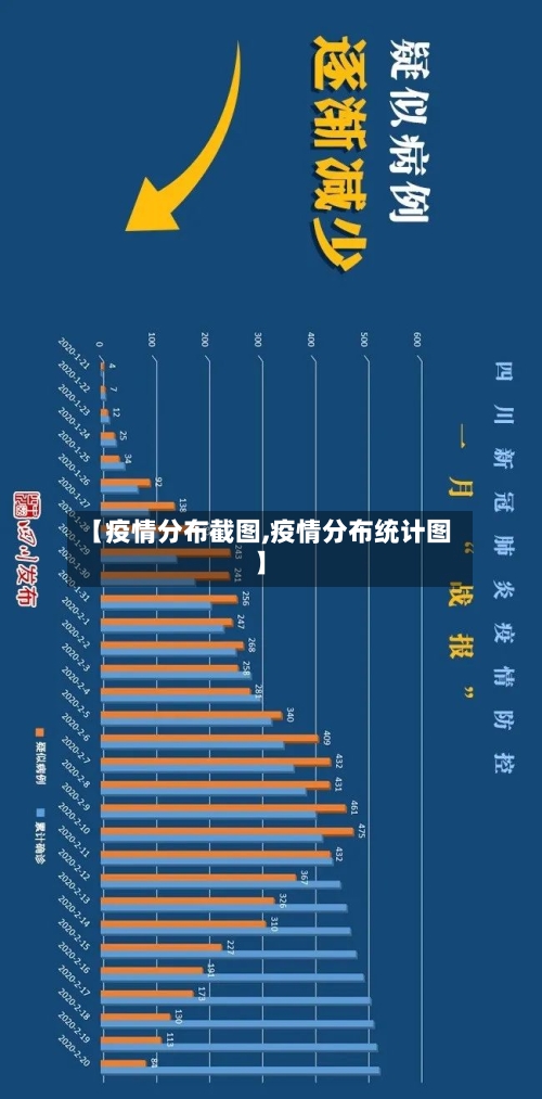 【疫情分布截图,疫情分布统计图】-第3张图片