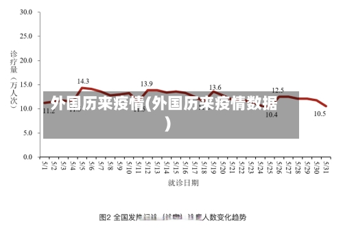 外国历来疫情(外国历来疫情数据)-第2张图片