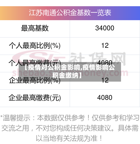 【疫情对公积金影响,疫情影响公积金缴纳】-第2张图片
