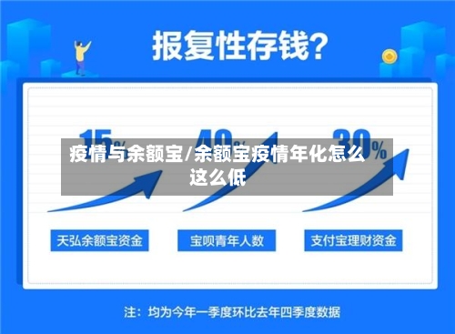 疫情与余额宝/余额宝疫情年化怎么这么低