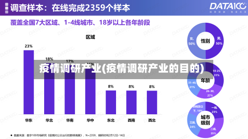 疫情调研产业(疫情调研产业的目的)