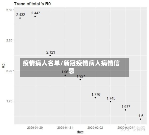 疫情病人名单/新冠疫情病人病情信息