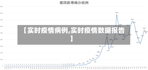 【实时疫情病例,实时疫情数据报告】