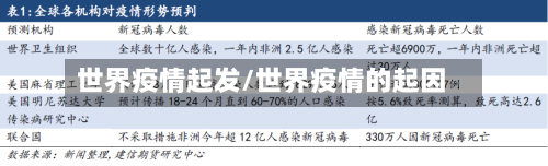 世界疫情起发/世界疫情的起因