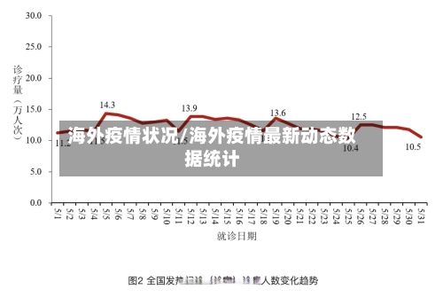 海外疫情状况/海外疫情最新动态数据统计-第2张图片