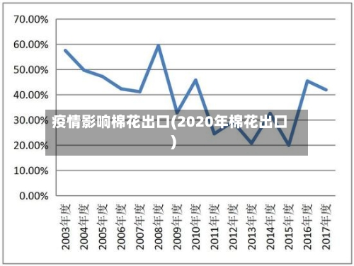 疫情影响棉花出口(2020年棉花出口)-第3张图片