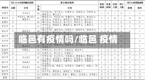 临邑有疫情吗/临邑 疫情-第2张图片