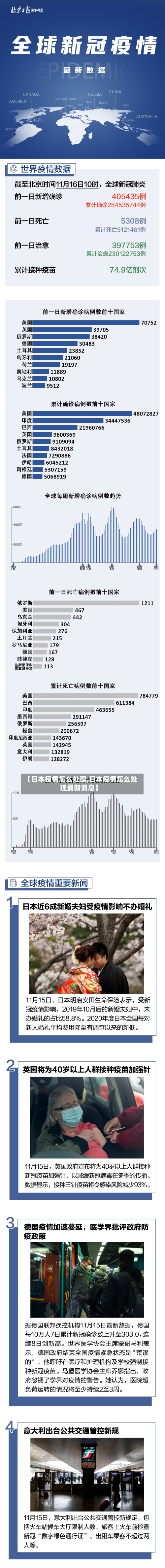 【日本疫情怎么处理,日本疫情怎么处理最新消息】