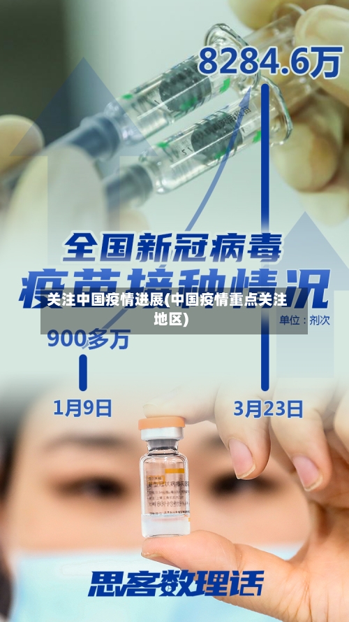 关注中国疫情进展(中国疫情重点关注地区)