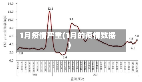 1月疫情严重(1月的疫情数据)