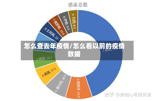 怎么查去年疫情/怎么看以前的疫情数据
