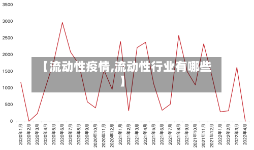【流动性疫情,流动性行业有哪些】