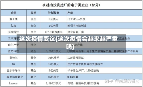 这次疫情变议(这次疫情会越来越严重吗)-第2张图片