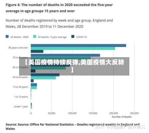 【美国疫情持续反弹,美国疫情大反转】