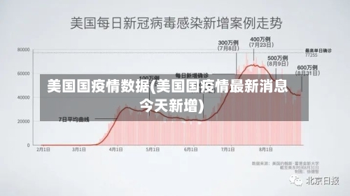 美国国疫情数据(美国国疫情最新消息今天新增)