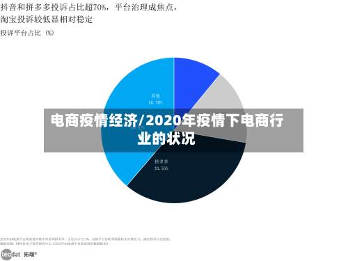 电商疫情经济/2020年疫情下电商行业的状况-第3张图片