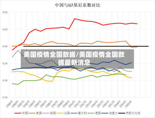 美国疫情全国数据/美国疫情全国数据最新消息