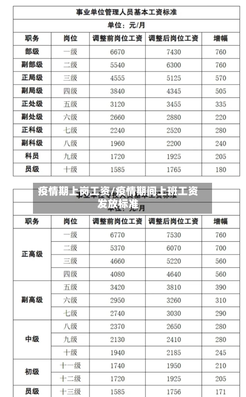 疫情期上岗工资/疫情期间上班工资发放标准