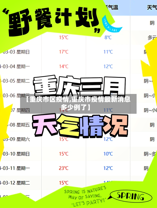 【重庆市区疫情,重庆市疫情最新消息多少例了】-第2张图片