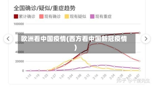 欧洲看中国疫情(西方看中国新冠疫情)-第2张图片