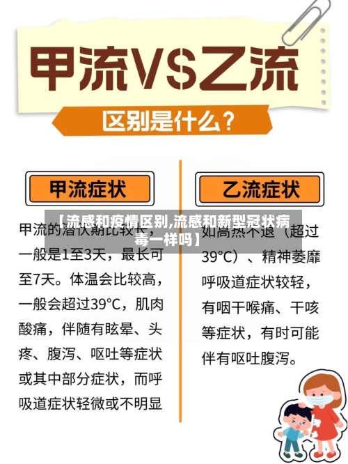 【流感和疫情区别,流感和新型冠状病毒一样吗】