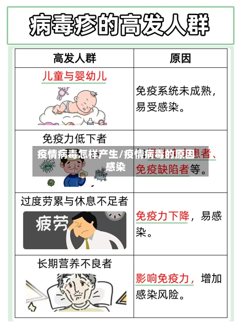 疫情病毒怎样产生/疫情病毒的原因感染-第2张图片