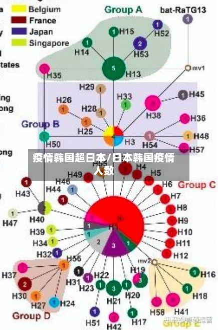 疫情韩国超日本/日本韩国疫情人数-第3张图片