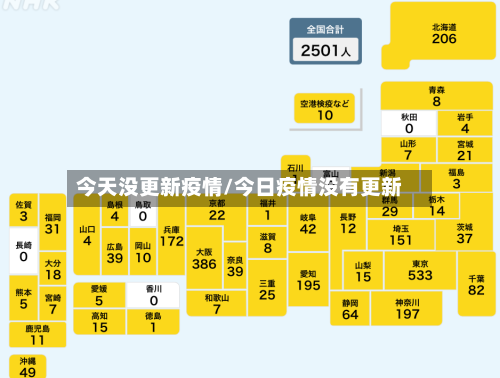 今天没更新疫情/今日疫情没有更新