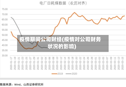 疫情期间公司财经(疫情对公司财务状况的影响)