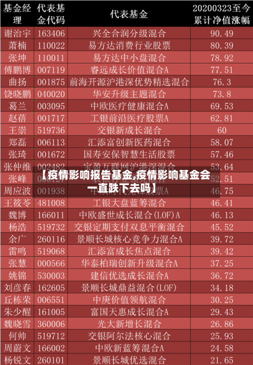 【疫情影响报告基金,疫情影响基金会一直跌下去吗】-第2张图片