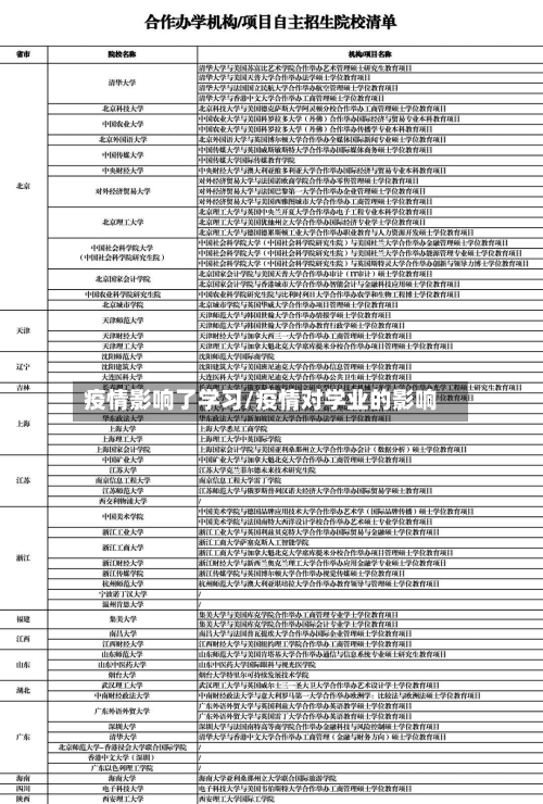 疫情影响了学习/疫情对学业的影响-第3张图片