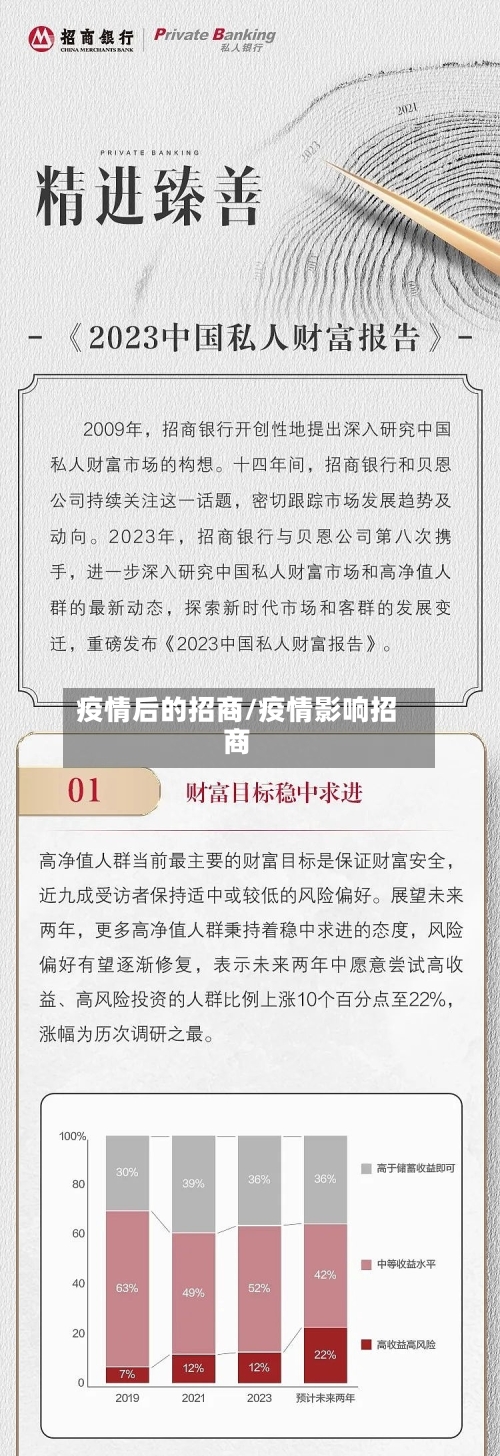 疫情后的招商/疫情影响招商-第3张图片