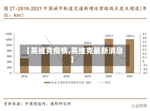 【英维克疫情,英维克最新消息】