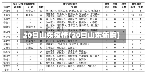 20日山东疫情(20日山东新增)