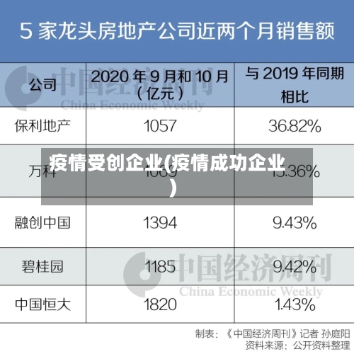 疫情受创企业(疫情成功企业)-第2张图片