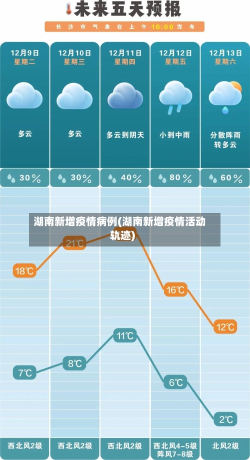 湖南新增疫情病例(湖南新增疫情活动轨迹)