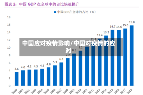 中国应对疫情影响/中国对疫情的应对