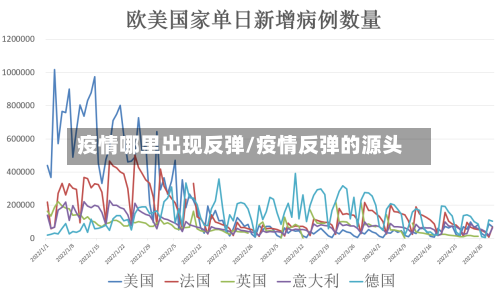 疫情哪里出现反弹/疫情反弹的源头-第2张图片