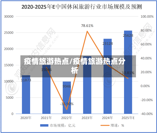 疫情旅游热点/疫情旅游热点分析-第2张图片